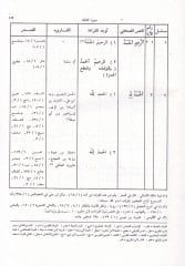 Mucemül-Kıraatil-Kuraniyye maa Mukaddime fil-Kıraat ve Eşheril-Kurra - معجم القراءات القرآنية مقدمة في القراءات وأشهر القراء