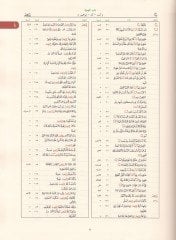 El-Mucemül-Müfehresüş-Şamil li-Elfazil-Kuranil-Kerim bir-Resmil-İslami - المعجم المفهرس الشامل لألفاظ القرآن الكريم بالرسم العثماني
