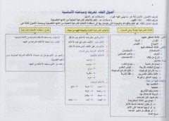 Usulül-fıkhil-müyesser  - أصول الفقه الميسر خلاصة روضة الناظر لابن قدامة وأصول الفقه لعبد الوهاب