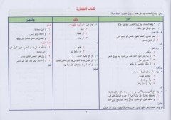Teşciru Zadil-müstakni  - تشجير زاد المستقنع للشيخ شرف الدين أبي النجا موسى بن أحمد الحجاوي