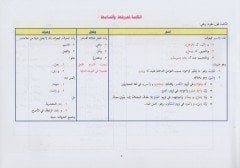 Teşciru Katrin-neda ve bellis-sada  - تشجير قطر الندى وبل الصدى لابن هشام أبي محمد جمال الدين عبد الله بن يوسف الأنصاري