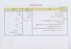 Teşciru Katri'n-neda ve belli's-sada  - تشجير قطر الندى وبل الصدى لابن هشام أبي محمد جمال الدين عبد الله بن يوسف الأنصاري