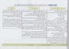 el-Kavaidül-fıkhiyyetül-müyessere  - القواعد الفقهية الميسرة