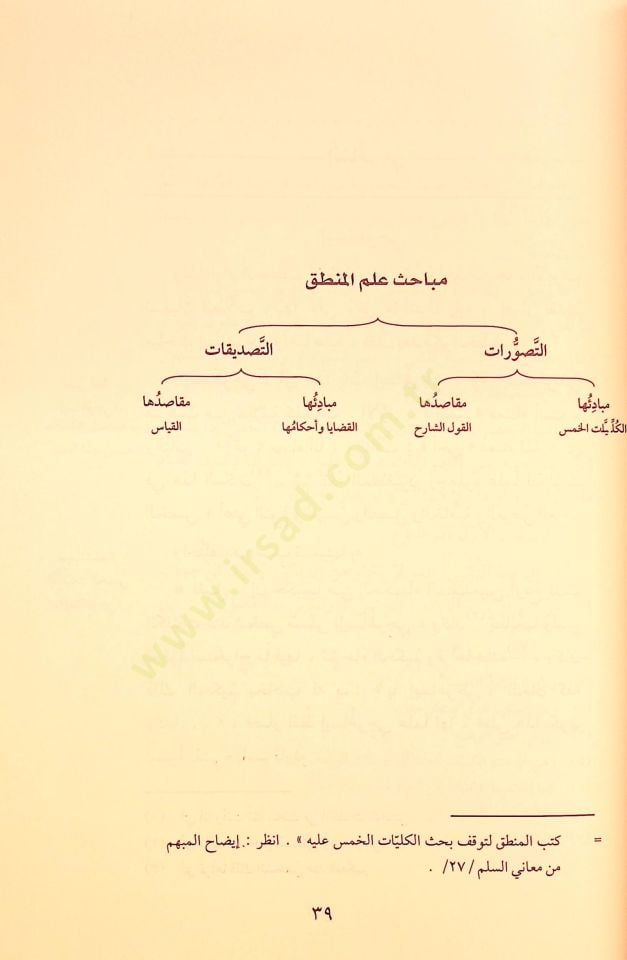 Mugnit-Tullab Şerhu Metni İsaguci - مغني الطلاب شرح متن إيساغوجي في علم المنطق

ويليه رسالة الآداب في علم آداب البحث والمناظرة