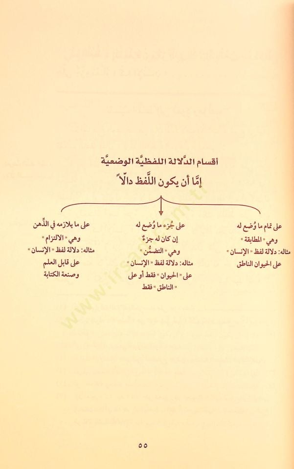 Mugni't-Tullab Commentary Text Isaguci آداب في علم آداب البحث والمناظرة