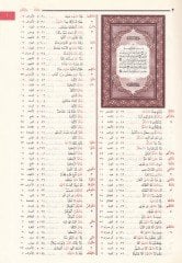 Ed-Delilül-Müfehres li-Elfazil-Kuranil-Kerim bi-Haşiyetil-Mushafiş-Şerif - الدليل المفهرس لألفاظ القرآن الكريم