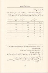 Şibakü'l-Münâsehât - شباك المناسخات