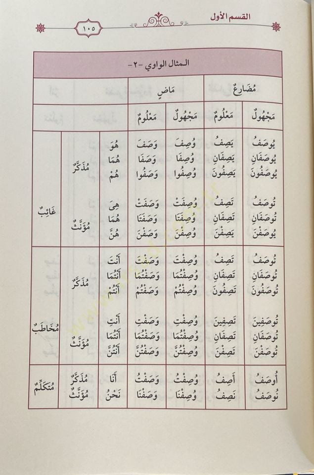 İlm Es Sarf Bi Şevahid El Ayat Ve El Ahadis - علم الصرف بشواهد الآيات والأحاديث