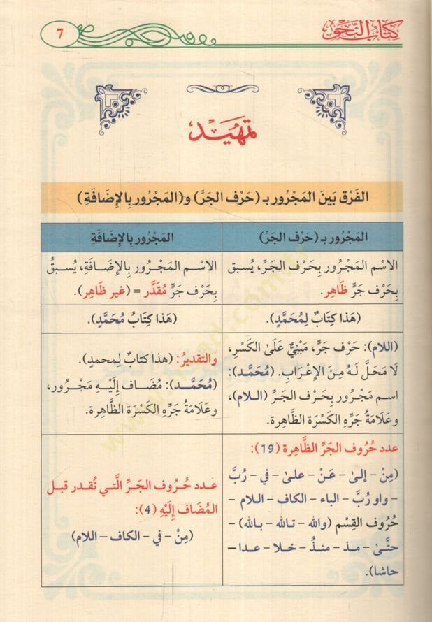 mine'l-Kur'ani'l-KerimKitabü'n-Nahv Kitabun Applied Mümeyyiz li-Diraseti'n-Nahv mine's-Safer bi-Tarikatin Cedide İbdaiyye Maa Tatbikatin Kesire mine'l-Kur'ani'l-Kerim - كتاب النحو كتاب تطبيقي مميز لدراسة النحو من الصفر بطريقة جديدة إبداعية مع تطبي قات كثي
