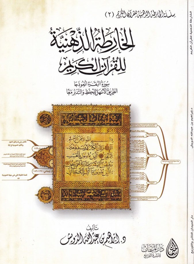 El-Haritatü'z-Zihniyye li'l-Kur'ani'l-Karim Sureti'l-Bakara En-Müzecen أتموذجا الطريق الأسهل للحفظ والتدبر معا