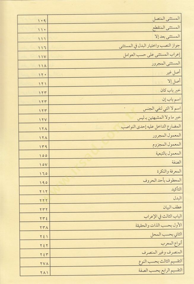 Şuruhül-İzhar  - شروح الإظهار هذا الكتاب يحتوي على ستة كتب متن الإظهار - الأيوبي - قصاب زاده - فتح الأسرار - نتائج الأفكار - معرب الإظهار