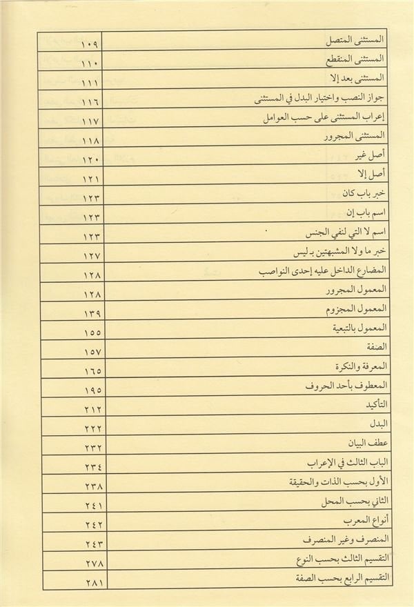 Şuruhu'l - İzhar Eyyübi – İzhar Metni | شروح الإظهار ويحتوي على ستة كتب
