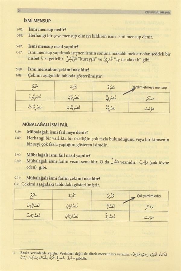 SORULU CEVAPLI SARF NAHİV - SORULU CEVAPLI SARF NAHİV