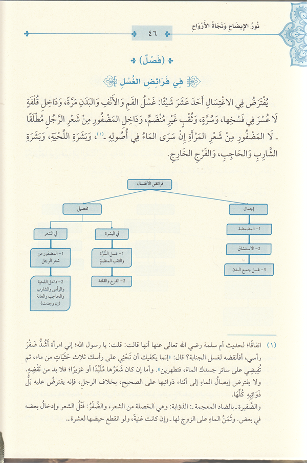 Nurü'l - İzah ve Necatü'l - Ervah fi'l - Fıkhi'l - Hanefi - نور الإيضاح ونجاة الأرواح