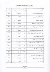 Fihrist Ebu Abdullah Muhammed b. Said el-Mergati el-Müsemmat : el-Avaidul-Mezriyye bil-Mevaid - فهرسة أبي عبد الله محمد بن سعيد المرغتي المسماة : العوائد المزرية بالموائد