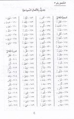 Kamusul-Ceyb fi Tasrifil-Efal  - قاموس الجيب في تصريف الأفعال
