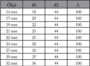 3/4'' Lokmalı Allen