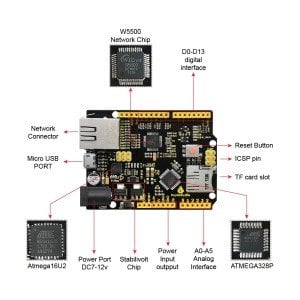 Keyestudio W5500 Ethernet Geliştirme Kartı (POE'siz)