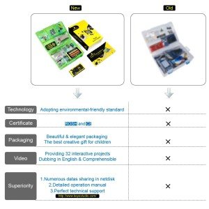 Keyestudio Süper Başlangıç Kiti / Mega 2560 R3 Arduino Eğitim Projesi İçin