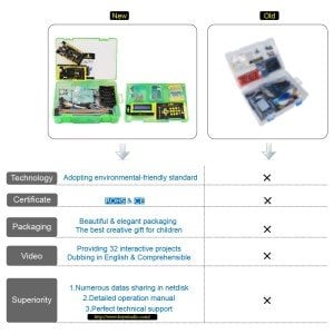 Keyestudio Maker Başlangıç Kiti (MEGA 2560 R3) - Arduino Projesi İçin