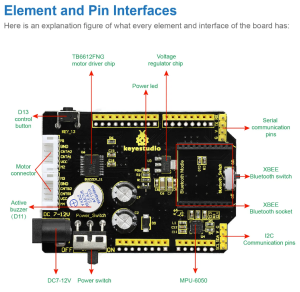 Keyestudio Denge Aracı Shield V3