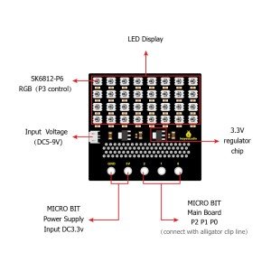 Keyestudio BBC Micro:Bit SK6812 4x8 LED Matrix Shield