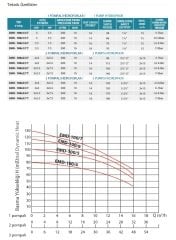 Empo EMH - 90 X 2/7 T       2X4 Hp 380V   İki Pompalı Dikey Milli  Hidrofor