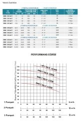 Empo EMH - 80 X 3/8 M       3X1 Hp 220V   Üç Pompalı Dikey Milli  Hidrofor
