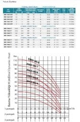 Empo EMH - 80 X 3/13 M       3X2 Hp 220V   Üç Pompalı Dikey Milli  Hidrofor