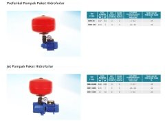 Empo EMH-ÇK   300    3Hp 380V   100 Litre Yatık Tanklı Çift Kademe Pompalı Paket Hidrofor