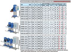 SUMAK, SHM8A, 300/8, 1x2.2KW, 220V, TEK POMPALI, DİJİTAL PANOLU HİDROFOR