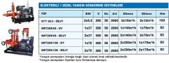 SUMAK SYT 32/4 - EDJY ( ELEKTRİKLİ+DİZEL+JOKEY+YANGIN) YANGIN HİDROFORU- Fiyat bilgisi için bizimle iletişime geçiniz.