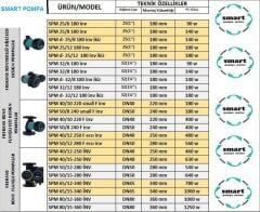 SMART SPM 50/8 240 small F inv  DN50  FREKANS KONTROLLÜ FLANŞLI ECO DESIGN SİRKÜLASYON POMPASI