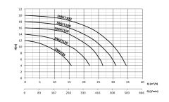 SUMAK, SMH85, 0.85Hp, 220V, Ön Filtreli Havuz Pompası