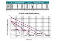 Prana  HP 100/80 350T  DN 80  380V  Tek Hızlı Flanşlı Tip Sirkülasyon Pompası