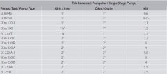 Aquastrong ECm 170-1     1.1kW 220V  Tek Kademeli Santrifüj Pompa