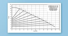 Alarko OPTIMA BYS 4/10   Flanşlı Tip Frekans Kontrollü Sirkülasyon Pompası - Grafik Ekran