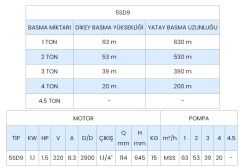Sumak, 5SD9, 5\'\' Paslanmaz Dalgıç Pompa, 1.5Hp, 220V