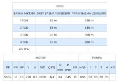 Sumak, 5SD9, 5'' Paslanmaz Dalgıç Pompa, 1.5Hp, 220V