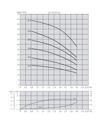 Aquastrong XHC 2-3/M      0.37kW 220V   Yatay Tip Kademeli Paslanmaz Çelik Gövdeli Pompa