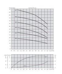 Aquastrong XHC 2-5/M      0.55kW 220V   Yatay Tip Kademeli Paslanmaz Çelik Gövdeli Pompa