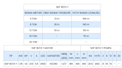 SUMAK,  SDF18/1.5-Y,  1.8Hp, 220V,  Döküm Gövdeli Drenaj Dalgıç Pompa