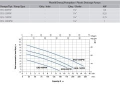 Aquastrong EKS-1000PW       1kW 220V  Plastik Gövdeli Drenaj Dalgıç Pompa