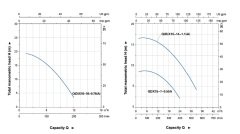 Aquastrong QDX 15-7-0.55A        0.55kW 220V  Döküm Gövdeli  Drenaj Dalgıç Pompa (Keson Kuyu)