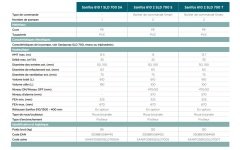 SFA  SANIFOS 610 1 SLD S  220V Tek Pompalı Çarklı  Atık Su İstasyonu / MONOFAZE