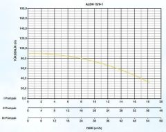 Alarko, ALDH 4/8-1,  3HP, 380V Tek Pompalı Paket Hidrofor