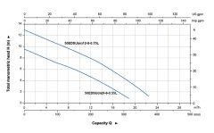 Aquastrong  50EDSUm128-0.75L       0.75kW 220V  Komple Döküm Kirli Su Ve Foseptik Dalgıç Pompa