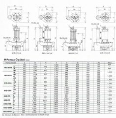 Sakuragawa, NHS-10100-JC, 110KW, Endüstriyel, Karıştırıcılı Tip Dalgıç Pompa