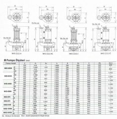 Sakuragawa, NHS-8100-JC, 75KW, Endüstriyel, Karıştırıcılı Tip Dalgıç Pompa