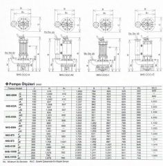 Sakuragawa NHS-875-JC 55KW Endüstriyel Karıştırıcılı Tip Dalgıç Pompa